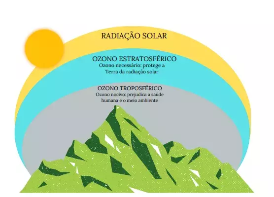 ozone layers